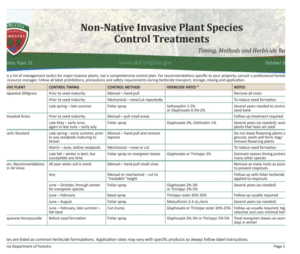 Non-Native Invasive Plant Species Control Treatments